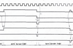 signals